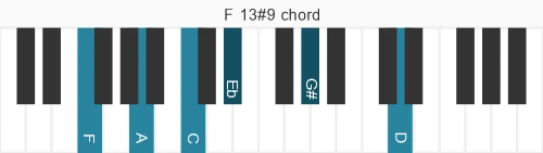 Piano voicing of chord F 13#9